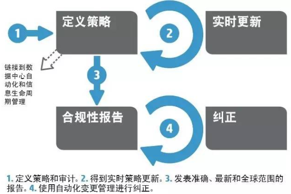 德国服务器_合规规则包示例模板  第1张