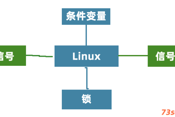 在Linux系统中，锁是如何工作的？