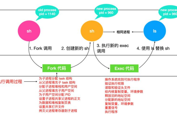 如何通过Linux编程182讲提升你的系统开发技能？