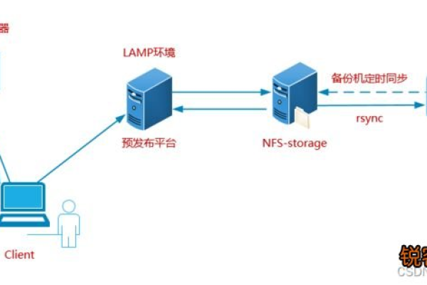 如何在Linux上实现平台适配？  第1张