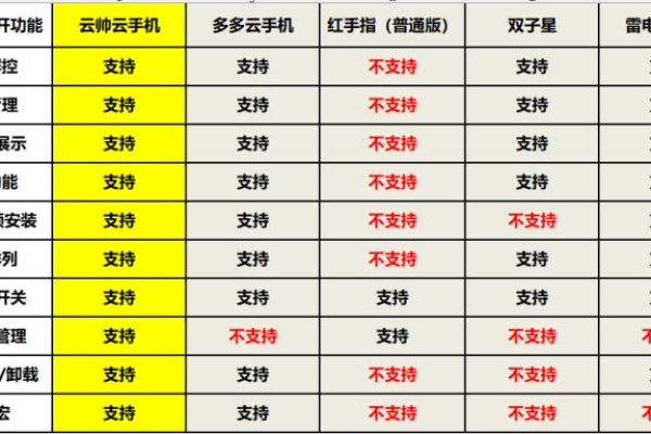 探索云手机群控功能与Kafka的TLS版本兼容性