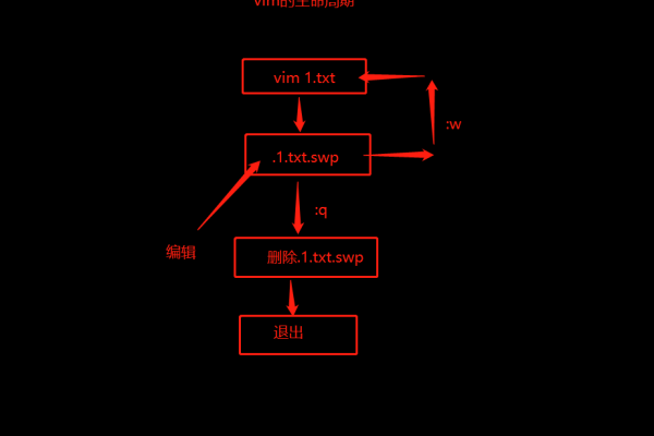 如何高效学习Linux裁剪教程？