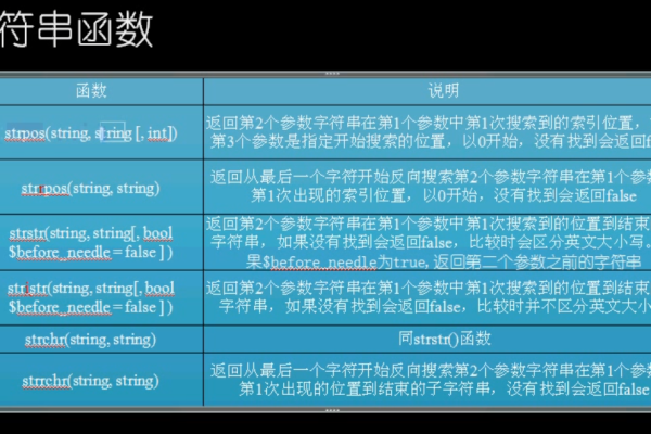 php字符串函数_字符串函数