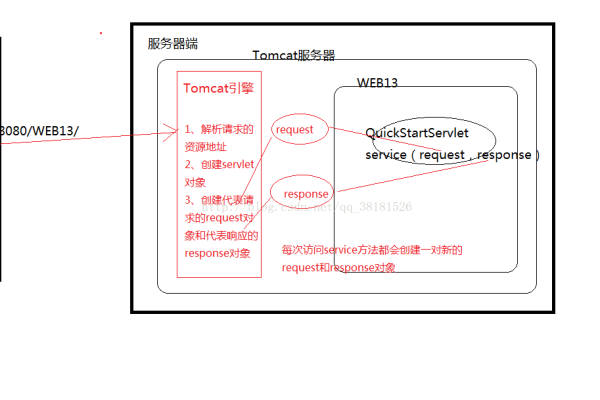 path什么意思_如何定制Tomcat Context path？