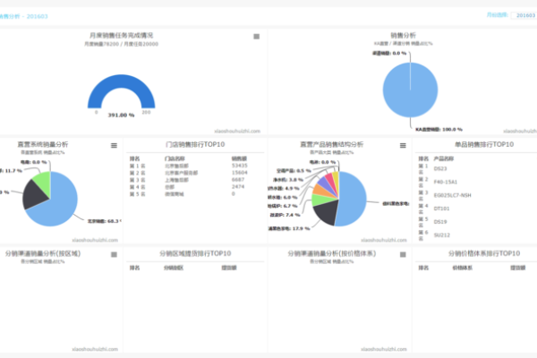 小商店如何通过大容量数据库提升业务效率？