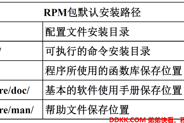 如何在Linux系统中更换软件包？  第1张