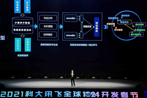 科大讯飞在Linux平台上有哪些创新应用？