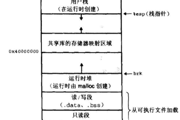 如何在Linux内核中实现串口的读写操作？