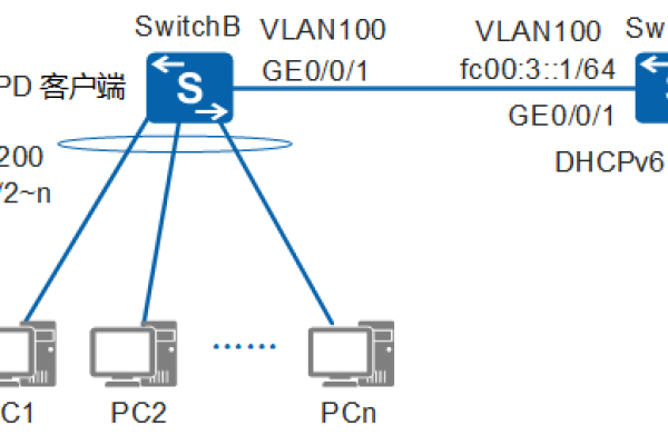 如何搭建DHCPv6服务器？  第1张