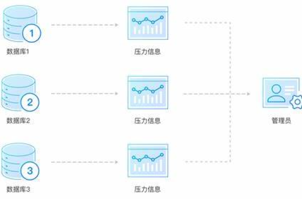 如何合法合规地查询员工数据库以进行服务器管理？  第1张