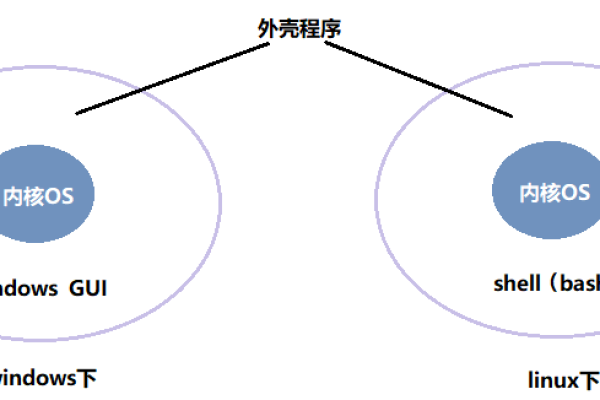 探索Linux中类似函数的奥秘，它们是如何工作的？