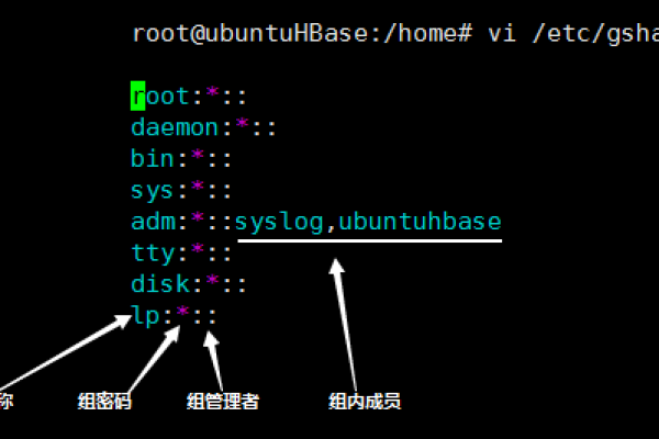 如何在Linux中调整用户权限？  第1张