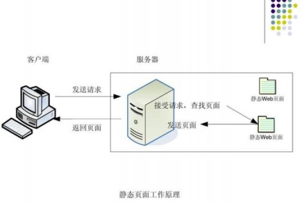 如何搭建樱花服务器以实现免流功能？