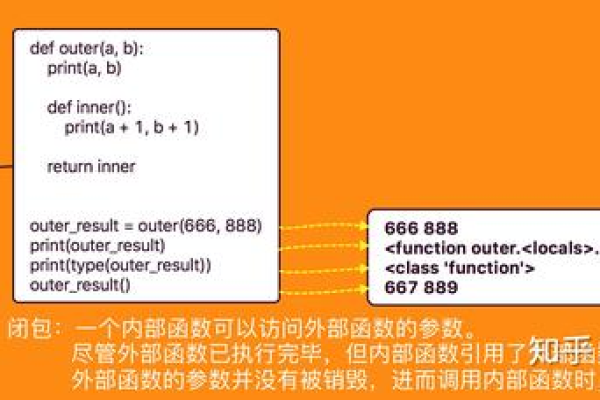 python3装饰器详解_装饰