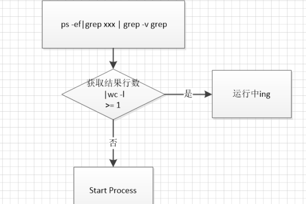 判断进程是否存在_判断桶是否存在