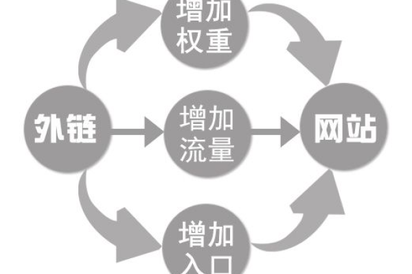 襄阳网站建设公司如何优化网站管理流程？