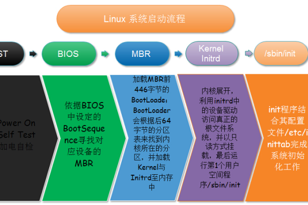 激活Linux系统，步骤与技巧指南