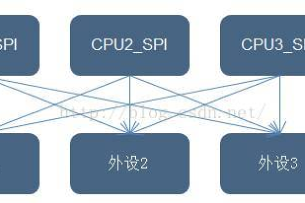 Linux瞬态单向耦合是什么？  第1张