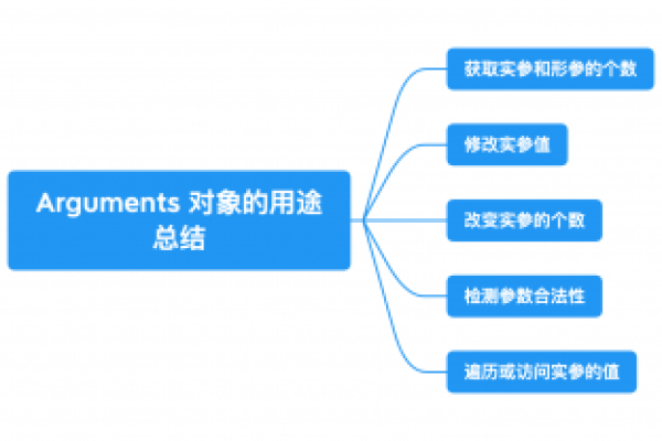 parseint函数 _内置函数