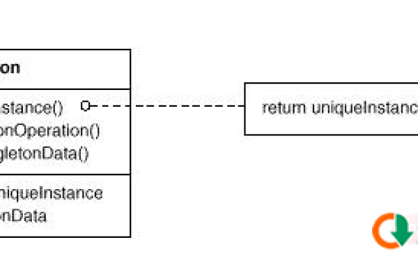 python实现单例模式详解 _AX模式功能详解