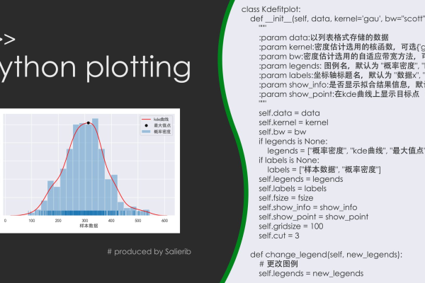 python峰度偏度 _Python