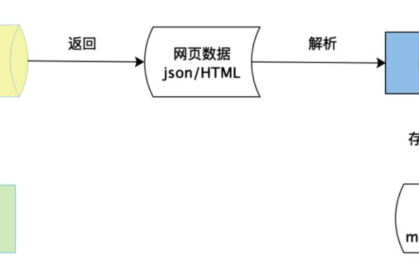 python反向工程 _配置Python样例工程