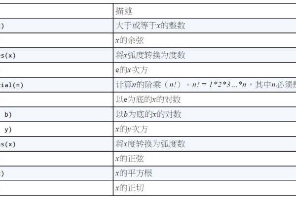 python求根公式 _公式