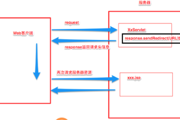 如何查找服务器上的重定向文件？  第1张