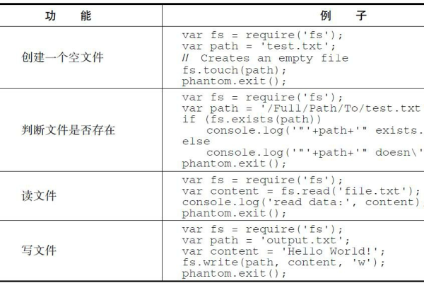 PhantomJS快速入门 _快速入门