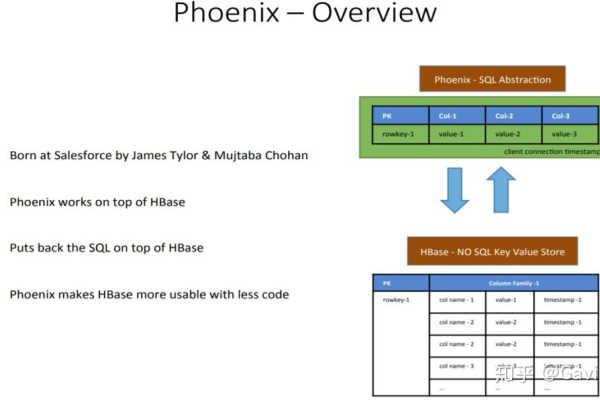 phoenix mapreduce_Phoenix BulkLoad Tool限制