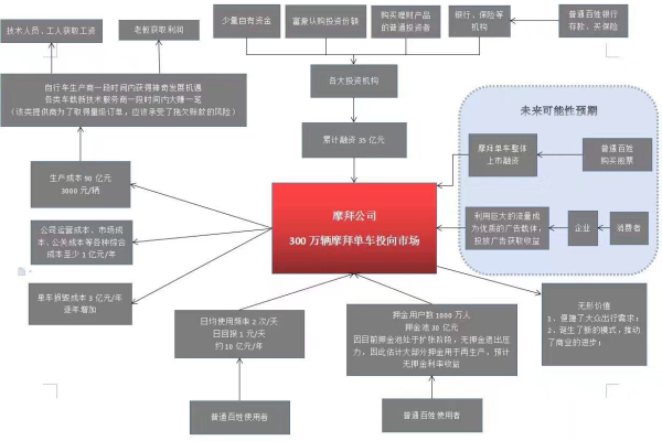 项目管理地图，如何高效导航复杂项目？