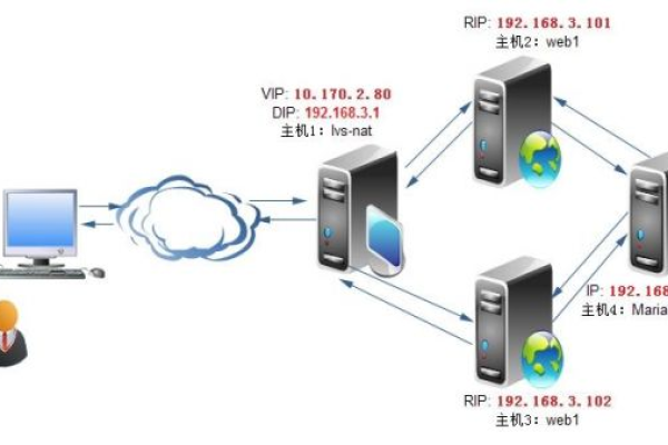 普通电脑做web服务器_普通用户指南（web）