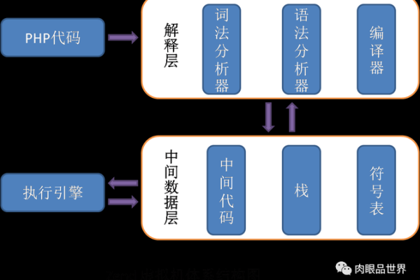 php判断操作系统_PHP