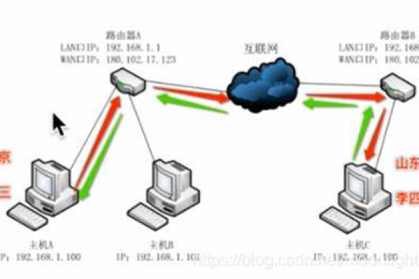 如何查看服务器上的远程端口？