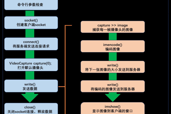 如何在Linux环境下实现人脸识别的源码开发？