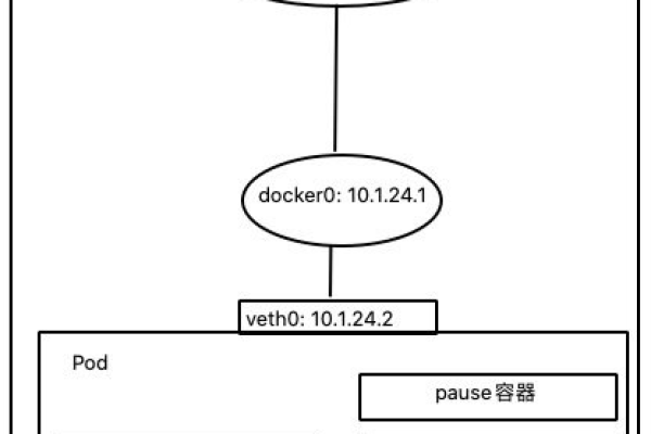 如何在Kubernetes中查看所有命名空间下的Pod、标签和命名空间信息？