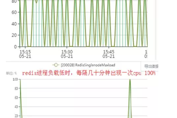 如何在Linux系统中高效解决生产环境故障？