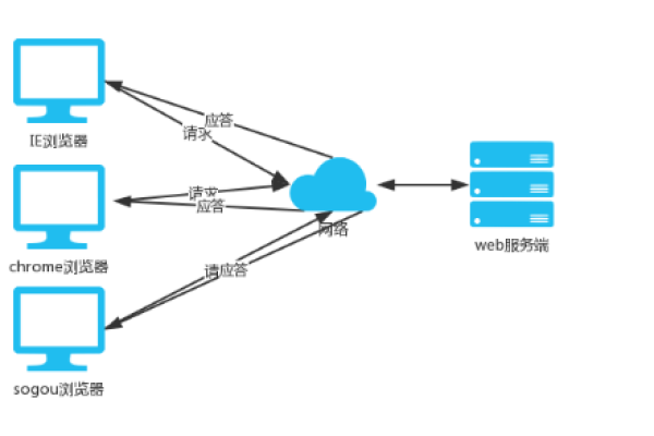 python 链路监控_监控呼叫全链路  第1张