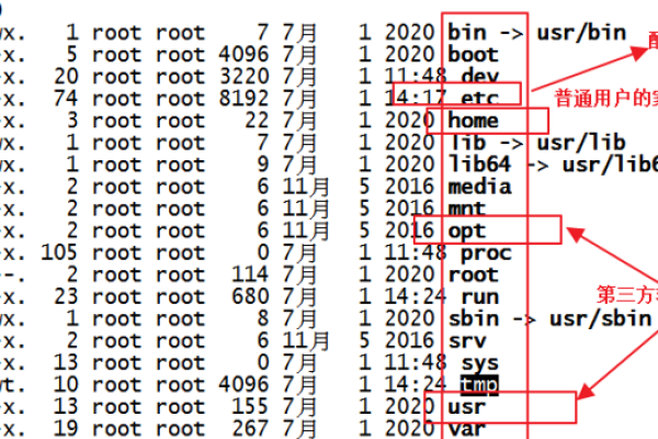 如何在Linux中通过图解方式识别盘符？