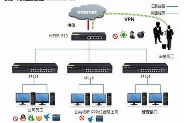 如何搭建一个高效的PPPoE服务器？