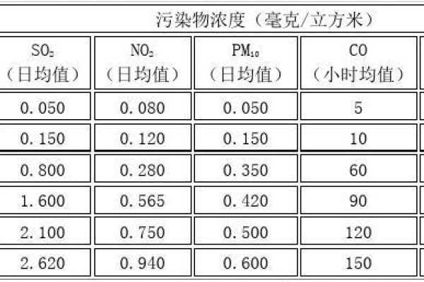 pm25与api换算_汇率换算