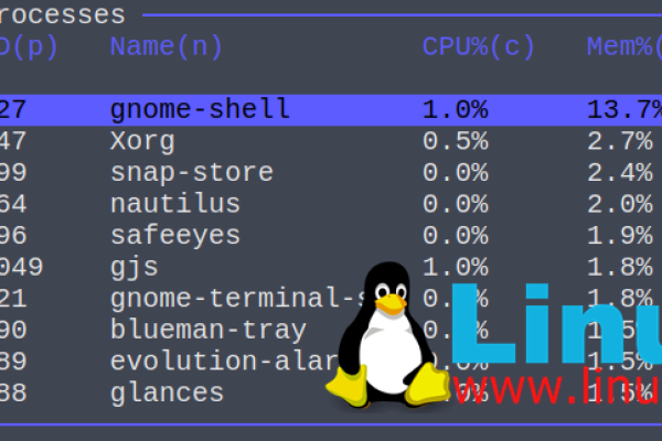 如何利用Linux温控表进行高效温度管理？