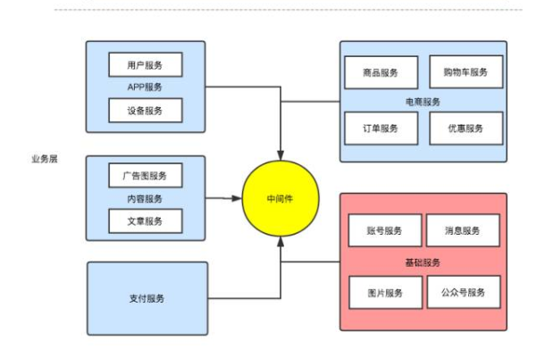 php 数据库 框架_PHP  第1张