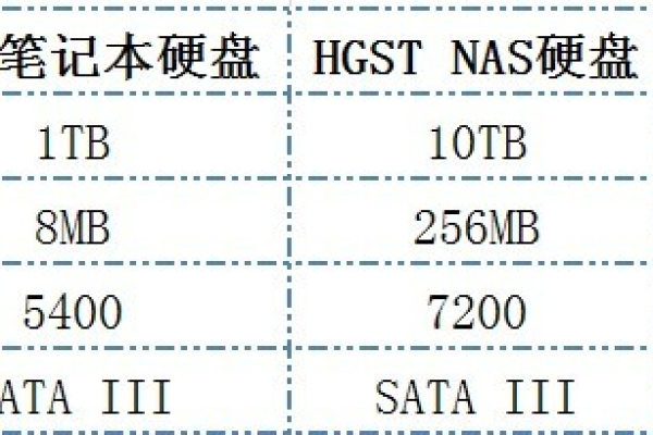 如何查询服务器硬盘容量？  第1张