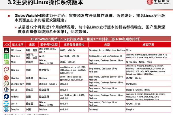 Linux技术沙龙教程，解锁开源操作系统的潜能？  第1张