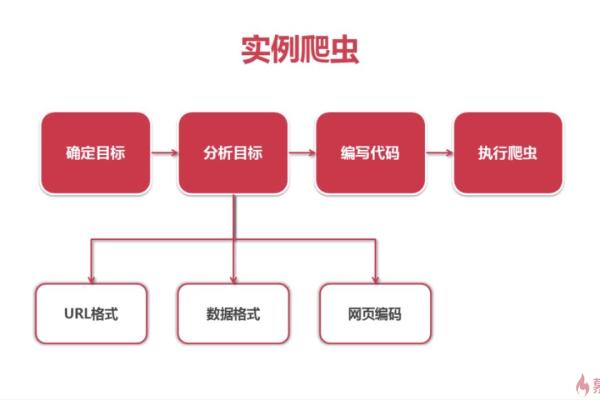 python爬虫大数据_配置网站反爬虫防护规则防御爬虫攻击