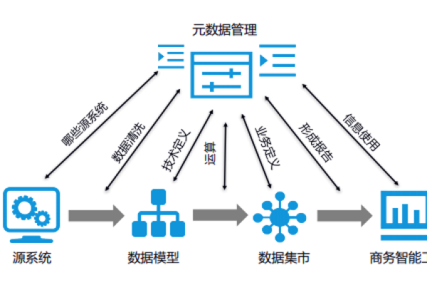 如何有效运用云计算技术优化项目管理流程？