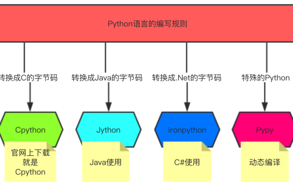 python 网络 模块_Python模块