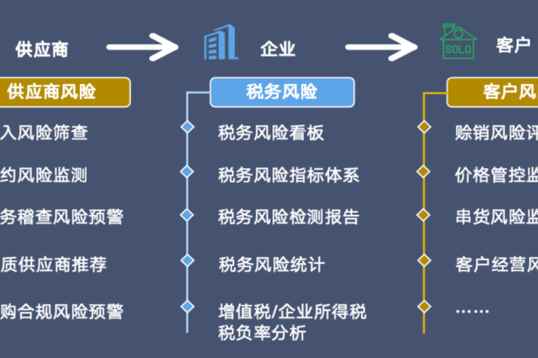 服务器查税，如何确保税务合规与高效管理？  第1张