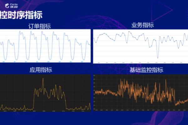 如何有效查看并分析服务器监控指标？  第1张